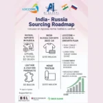 Loccore-Ai GLOCAL Partnership: India-Russia Trade Alliance Targets $100M by 2030